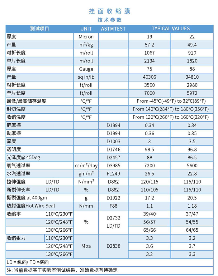 性能表