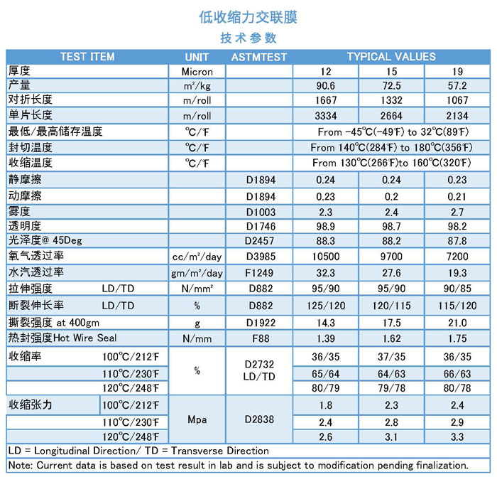 性能表